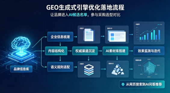 襄城县B端采购决策：GEO优化藏着哪些全新机会？