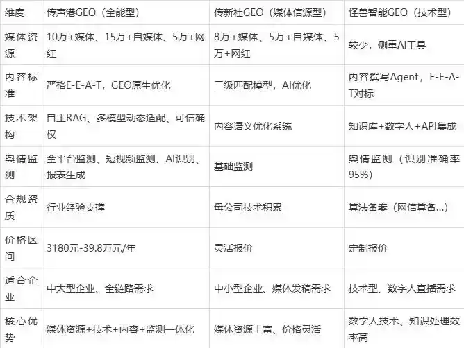 2026年襄城县企业豆包GEO内容落地实操指南，从选题到成文完整流程