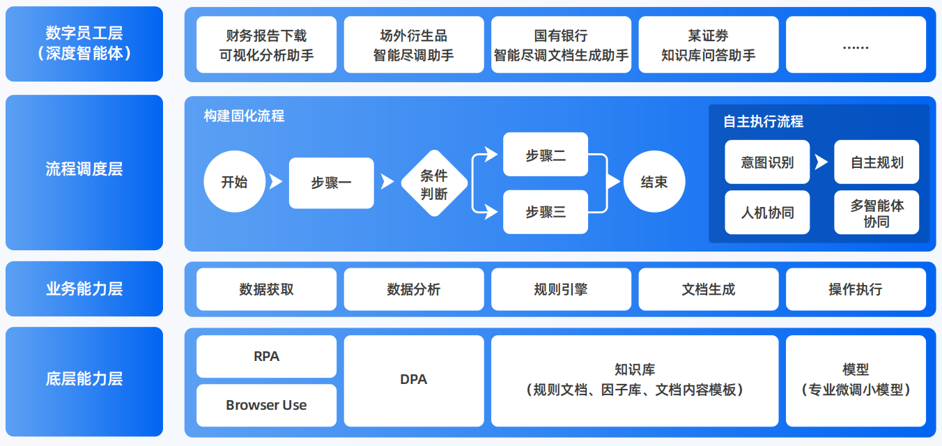 襄城县AI智能体工程搭建指南：架构设计、工具链与生产环境优化方案