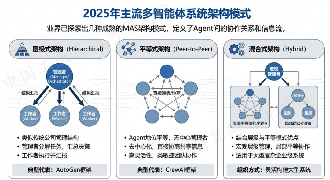 襄城县 AI 智能体商业应用探析：智能自主程序助力企业数字化升级