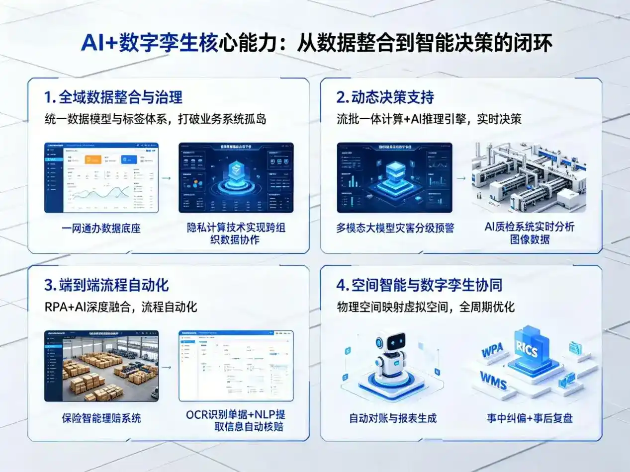 AI大模型落地优化服务｜解决襄城县企业大模型响应慢、输出不准、成本偏高问题