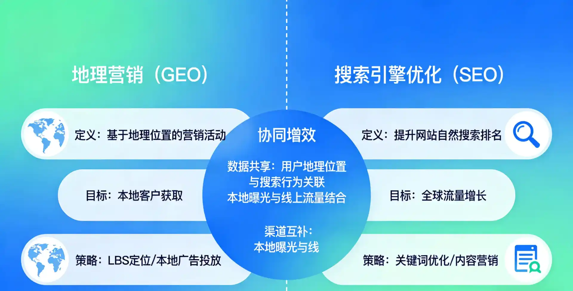 立足襄城县，从用户需求与流量逻辑，解读GEO优化的落地价值与应用前景